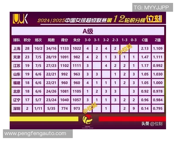 全国锦标赛积分榜更新杭州排球队以69分稳居第一名