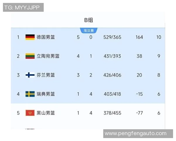 南京排球队在欧锦赛积分榜上以62分稳居第一名,表现出色引人瞩目 南京排球队在欧锦赛积分榜上以62分稳居第一名,表现出色引人瞩目