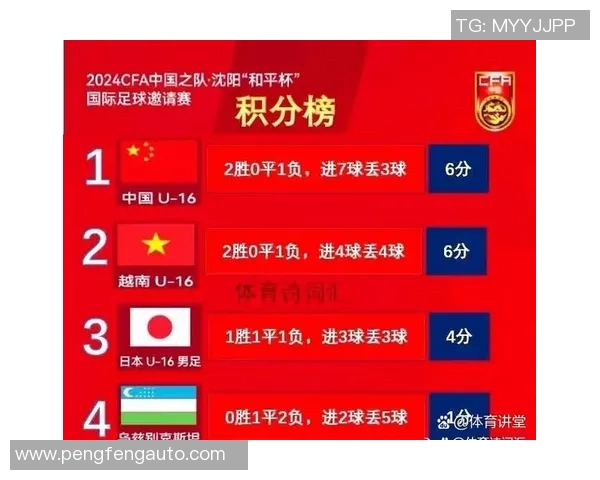 重庆乒乓球队以53分领跑邀请赛积分榜展现强劲实力