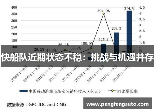快船队近期状态不稳：挑战与机遇并存